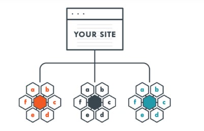 Keyword Mapping Made Easy