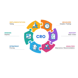 Conversion Rate Optimization (CRO)